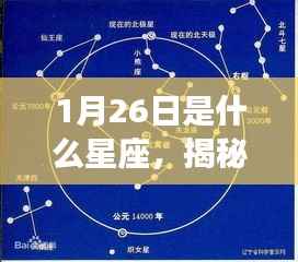 揭秘星象奥秘,1月26日的星座运势与星座特点分析