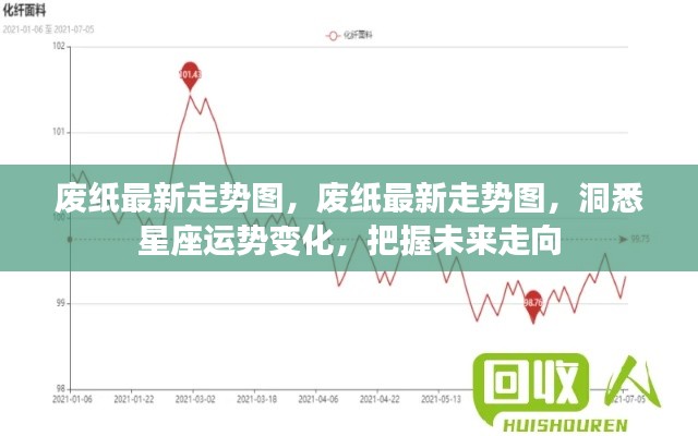 废纸最新走势图与星座运势揭秘,洞悉未来走向