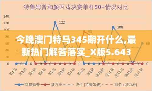 今晚澳门特马345期开什么,最新热门解答落实_X版5.643