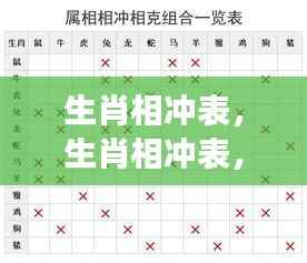 揭秘生肖相冲表,十二星座冲突与和谐之奥秘