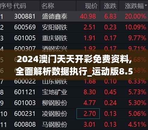 2024澳门天天开彩免费资料,全面解析数据执行_运动版8.541