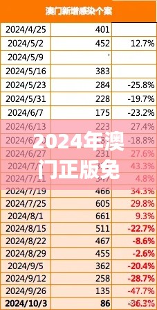 2024年澳门正版免费资料,快速解析响应策略_Windows110.905