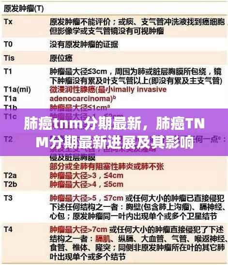 肺癌TNM分期最新进展,了解最新情况及其影响