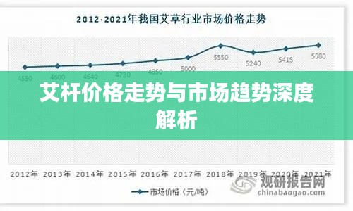 艾杆价格走势与市场趋势深度解析