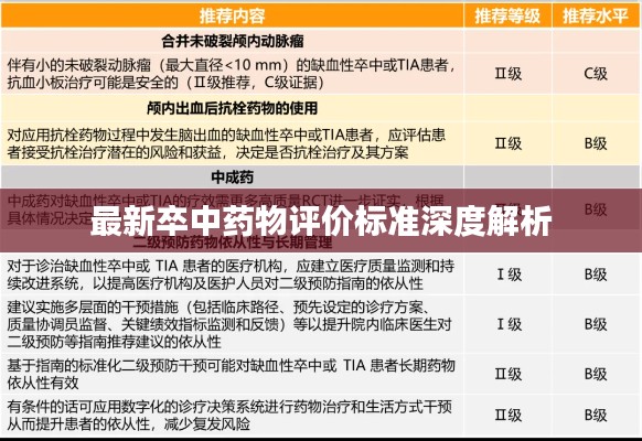 最新卒中药物评价标准深度解析