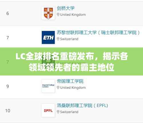 LC全球排名重磅发布,揭示各领域领先者的霸主地位