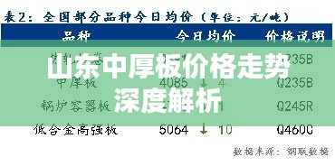 山东中厚板价格走势深度解析