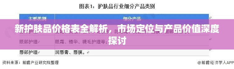 新护肤品价格表全解析,市场定位与产品价值深度探讨