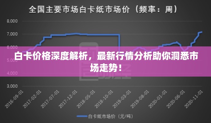 白卡价格深度解析,最新行情分析助你洞悉市场走势!