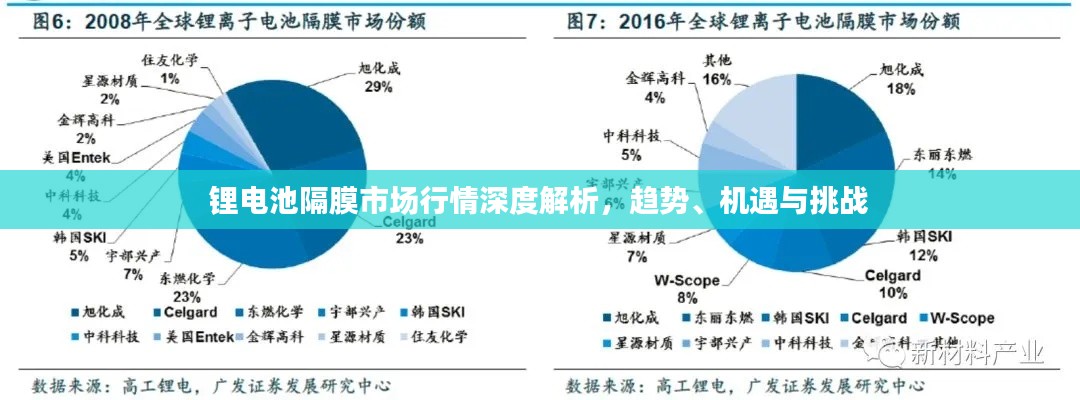 锂电池隔膜市场行情深度解析,趋势、机遇与挑战