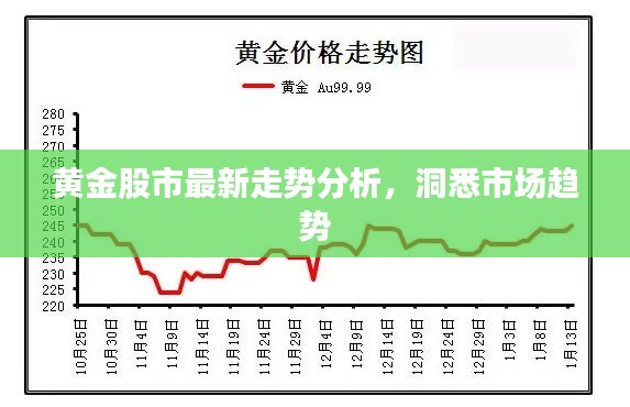 黄金股市最新走势分析,洞悉市场趋势