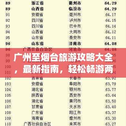 广州至烟台旅游攻略大全,最新指南,轻松畅游两地
