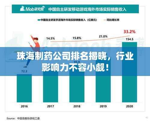 珠海制药公司排名揭晓,行业影响力不容小觑!