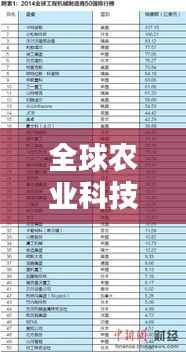 全球农业科技企业排名榜单揭晓!这些企业领跑农业创新领域