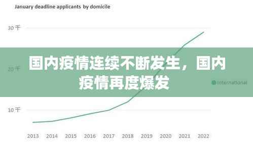 国内疫情连续不断发生,国内疫情再度爆发