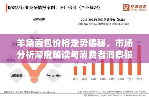 羊角面包价格走势揭秘,市场分析深度解读与消费者洞察报告