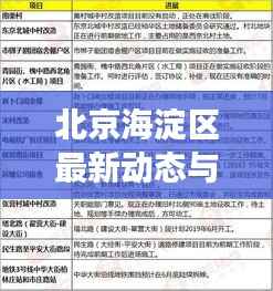 北京海淀区最新动态与发展,今日焦点消息揭秘!