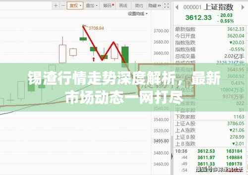 锡渣行情走势深度解析,最新市场动态一网打尽