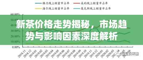 新茶价格走势揭秘,市场趋势与影响因素深度解析