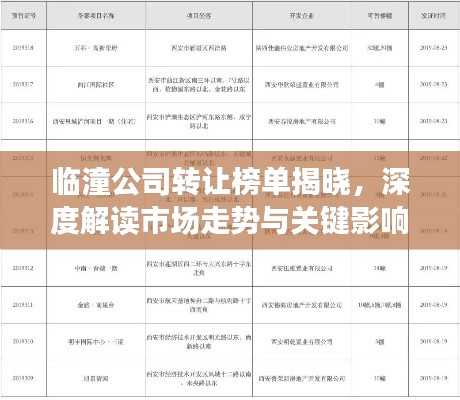 临潼公司转让榜单揭晓,深度解读市场走势与关键影响因素