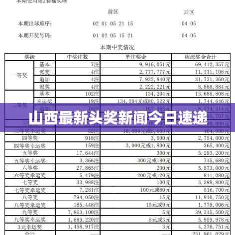 山西最新头奖新闻今日速递