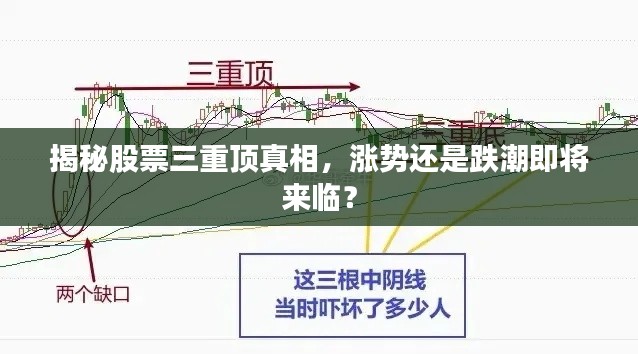 揭秘股票三重顶真相,涨势还是跌潮即将来临?