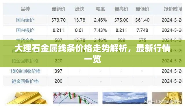 大理石金属线条价格走势解析,最新行情一览